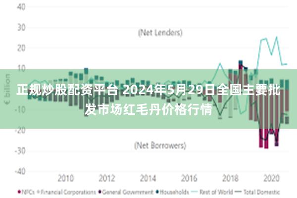 正规炒股配资平台 2024年5月29日全国主要批发市场红毛丹价格行情