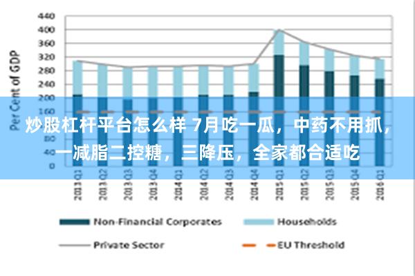 炒股杠杆平台怎么样 7月吃一瓜，中药不用抓，一减脂二控糖，三降压，全家都合适吃