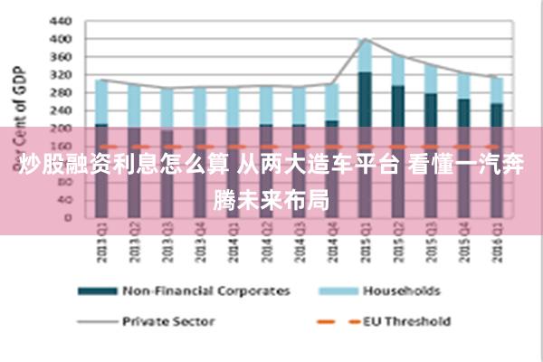 炒股融资利息怎么算 从两大造车平台 看懂一汽奔腾未来布局