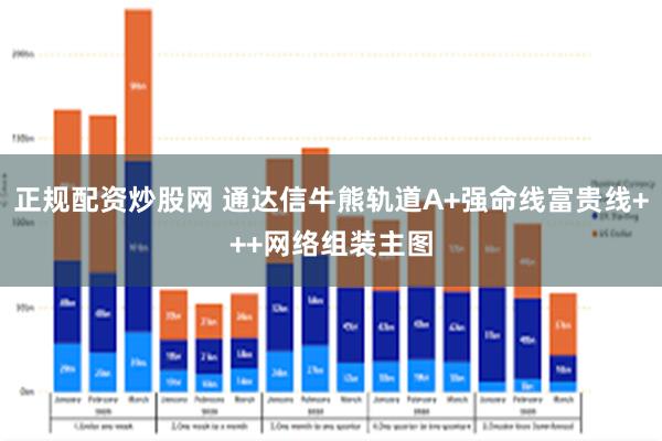 正规配资炒股网 通达信牛熊轨道A+强命线富贵线+++网络组装主图