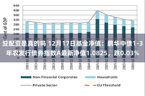 爱配资是真的吗 12月17日基金净值：鹏华中债1-3年农发行债券指数A最新净值1.0825，跌0.03%