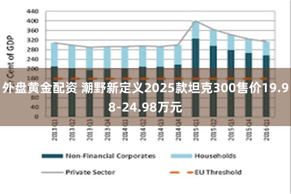 外盘黄金配资 潮野新定义2025款坦克300售价19.98-24.98万元
