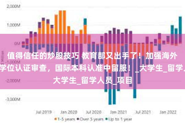 值得信任的炒股技巧 教育部又出手了！加强海外院校学历学位认证审查，国际本科认准中留服！_大学生_留学人员_项目