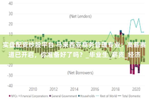 实盘配资炒股平台 马来西亚商务管理专业：高薪赛道已开启，你准备好了吗？_毕业生_薪资_经济