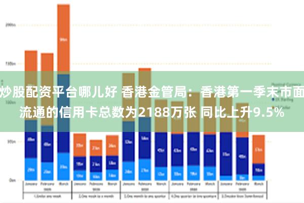 炒股配资平台哪儿好 香港金管局：香港第一季末市面流通的信用卡总数为2188万张 同比上升9.5%