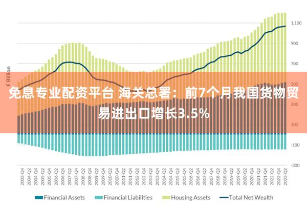 免息专业配资平台 海关总署：前7个月我国货物贸易进出口增长3.5%