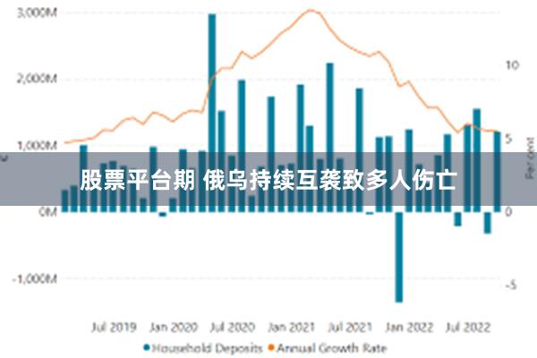 股票平台期 俄乌持续互袭致多人伤亡