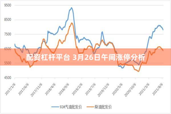 配资杠杆平台 3月26日午间涨停分析