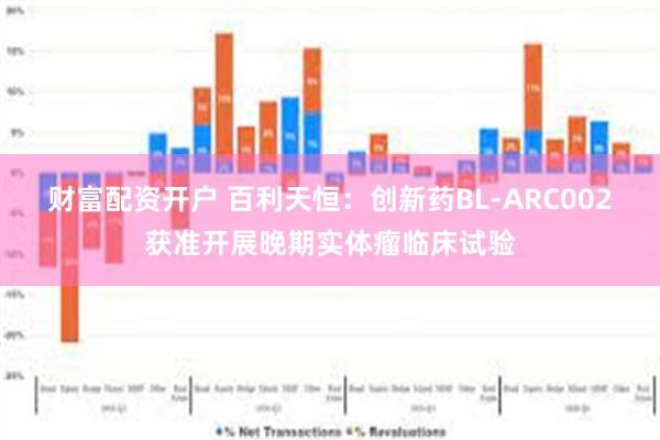 财富配资开户 百利天恒：创新药BL-ARC002获准开展晚期实体瘤临床试验