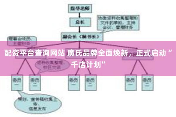 配资平台查询网站 廣氏品牌全面焕新，正式启动“千店计划”
