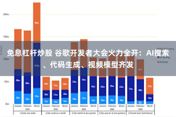 免息杠杆炒股 谷歌开发者大会火力全开：AI搜索、代码生成、视频模型齐发