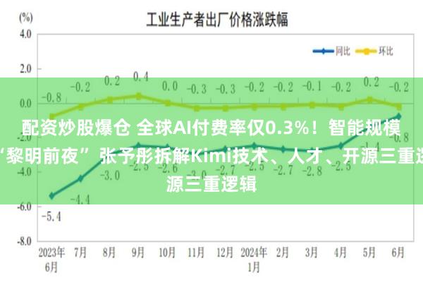 配资炒股爆仓 全球AI付费率仅0.3%！智能规模化“黎明前夜” 张予彤拆解Kimi技术、人才、开源三重逻辑
