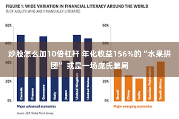 炒股怎么加10倍杠杆 年化收益156%的“水果拼团” 或是一场庞氏骗局