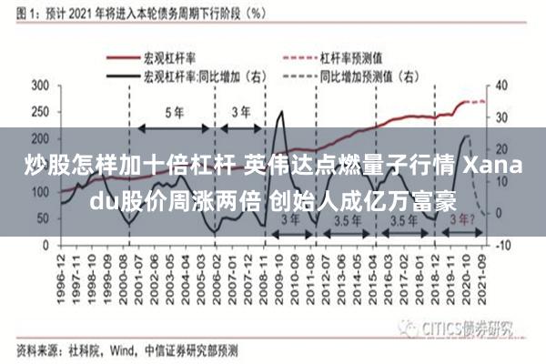 炒股怎样加十倍杠杆 英伟达点燃量子行情 Xanadu股价周涨两倍 创始人成亿万富豪