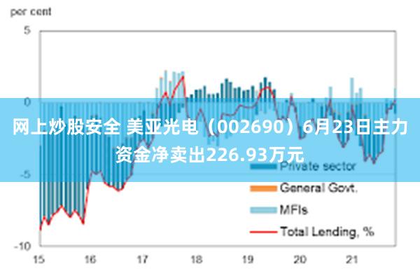 网上炒股安全 美亚光电（002690）6月23日主力资金净卖出226.93万元