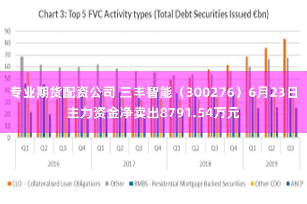 专业期货配资公司 三丰智能（300276）6月23日主力资金净卖出8791.54万元
