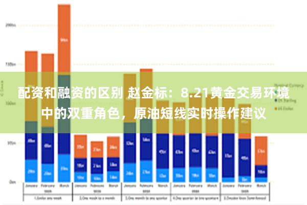 配资和融资的区别 赵金标:8.21黄金交易环境中的双重角色,原油短线实时操作建议