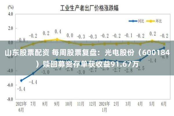 山东股票配资 每周股票复盘：光电股份（600184）赎回募资存单获收益91.67万