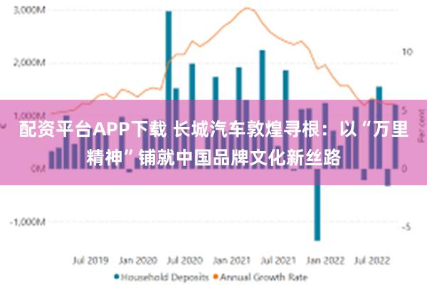 配资平台APP下载 长城汽车敦煌寻根：以“万里精神”铺就中国品牌文化新丝路
