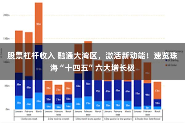 股票杠杆收入 融通大湾区，激活新动能！速览珠海“十四五”六大增长极