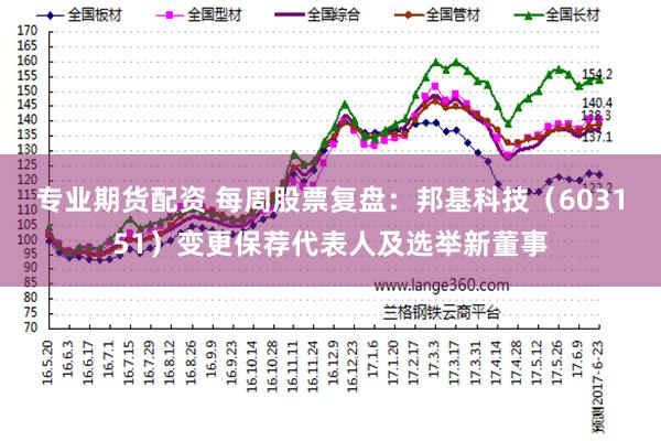 专业期货配资 每周股票复盘：邦基科技（603151）变更保荐代表人及选举新董事