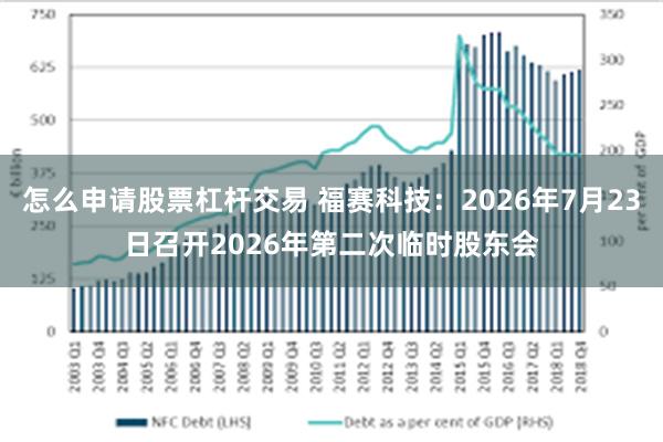 怎么申请股票杠杆交易 福赛科技：2026年7月23日召开2026年第二次临时股东会