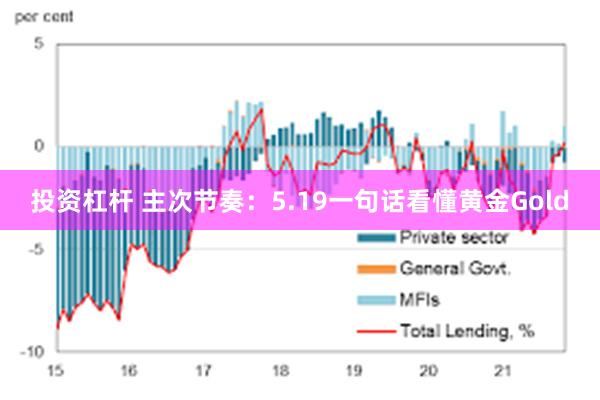 投资杠杆 主次节奏：5.19一句话看懂黄金Gold