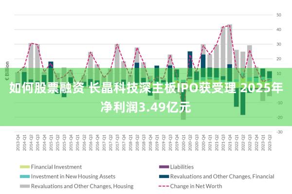 如何股票融资 长晶科技深主板IPO获受理 2025年净利润3.49亿元
