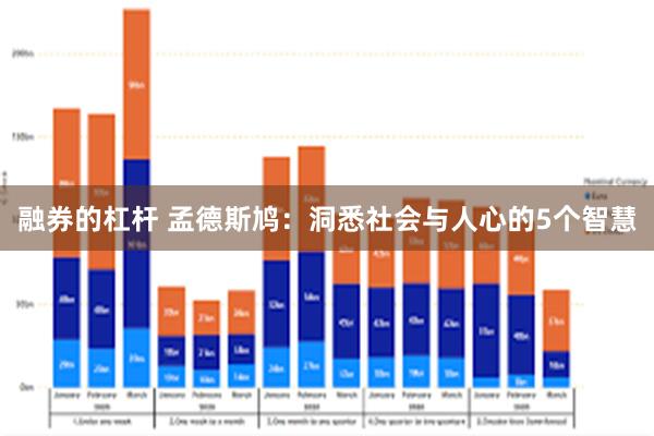 融券的杠杆 孟德斯鸠：洞悉社会与人心的5个智慧
