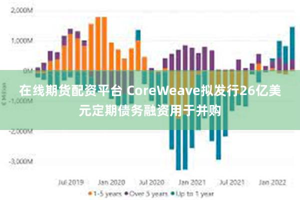 在线期货配资平台 CoreWeave拟发行26亿美元定期债务融资用于并购