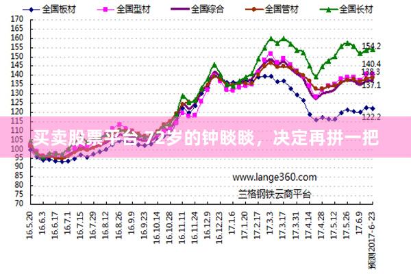 买卖股票平台 72岁的钟睒睒，决定再拼一把