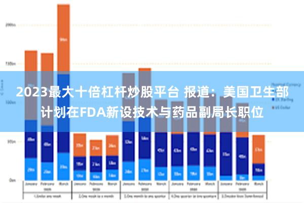 2023最大十倍杠杆炒股平台 报道:美国卫生部计划在FDA新设技术与药品副局长职位