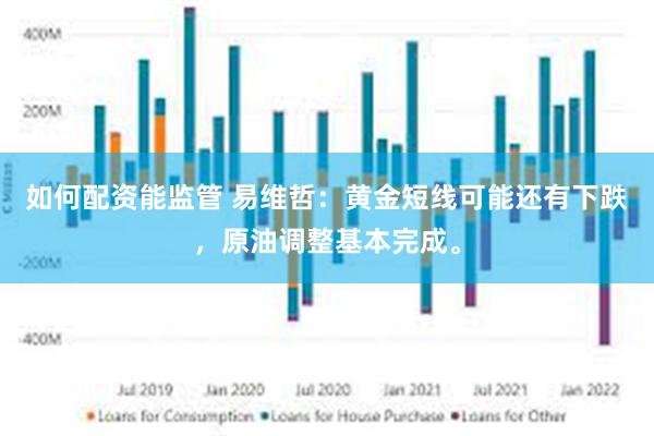 如何配资能监管 易维哲：黄金短线可能还有下跌，原油调整基本完成。