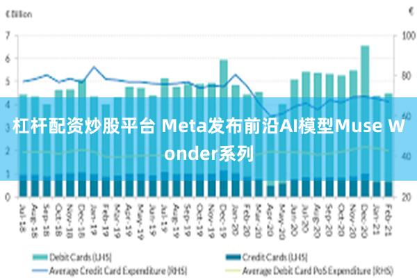 杠杆配资炒股平台 Meta发布前沿AI模型Muse Wonder系列
