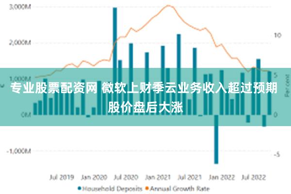 专业股票配资网 微软上财季云业务收入超过预期 股价盘后大涨